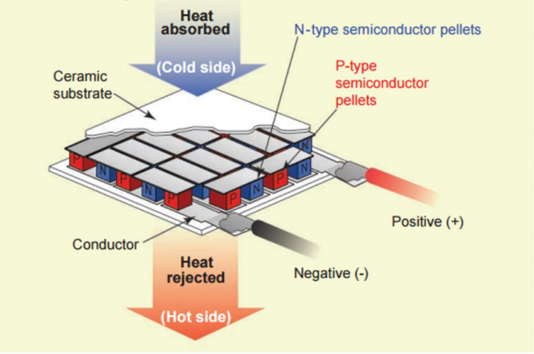 How Thermoelectric Power Generation Work Longchang Chemical