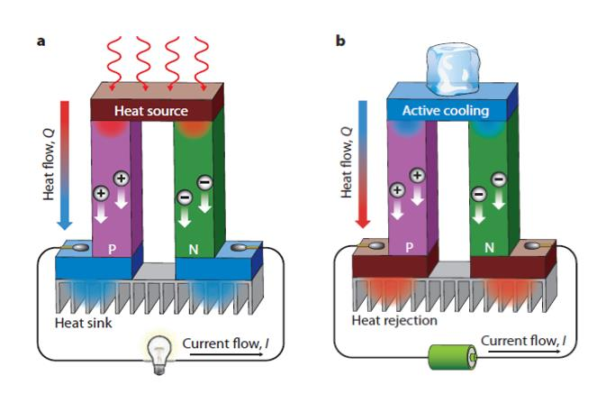 how-thermoelectric-power-generation-work-longchang-chemical