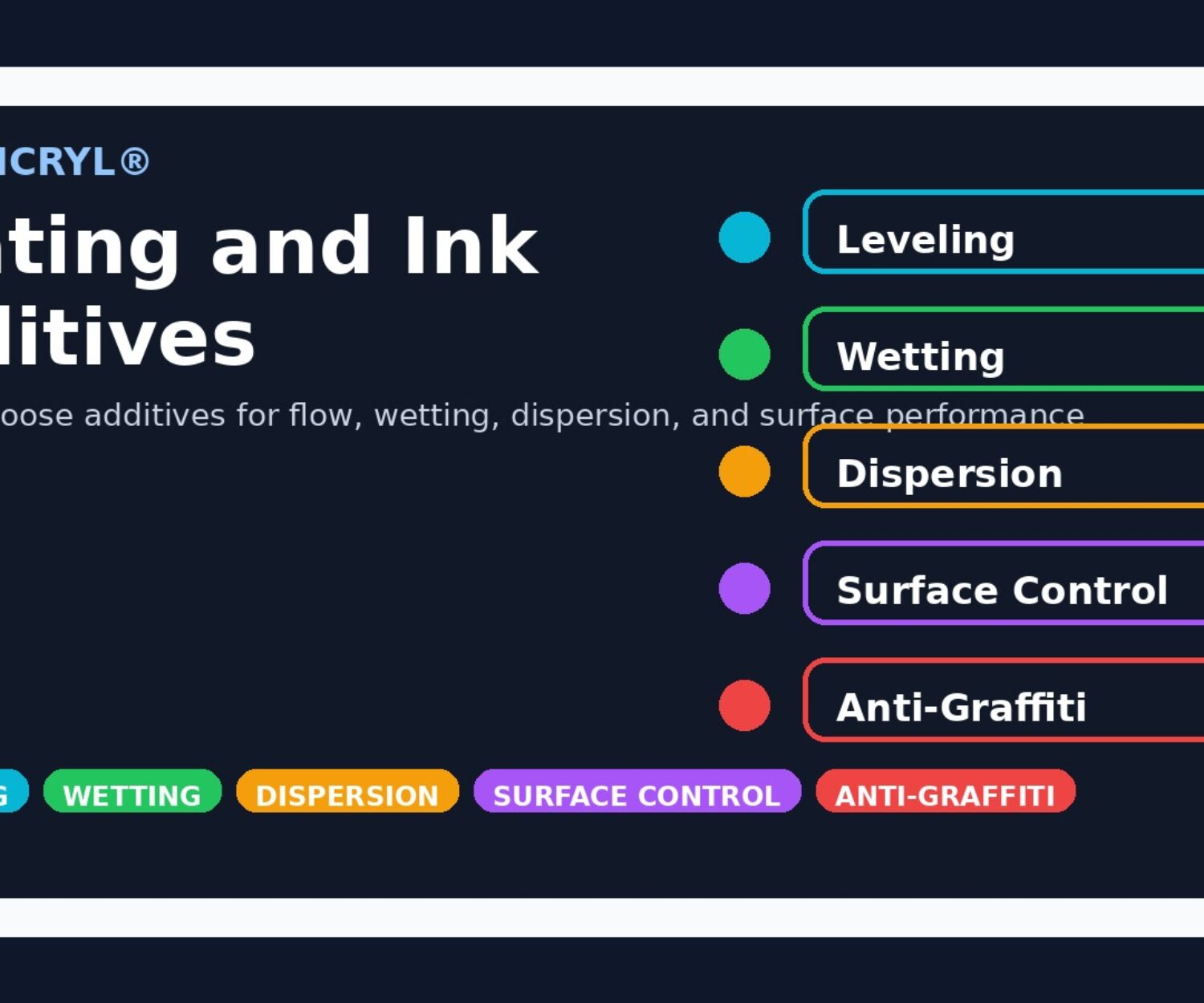 CHLUMICRYL coating and ink additives overview featured image