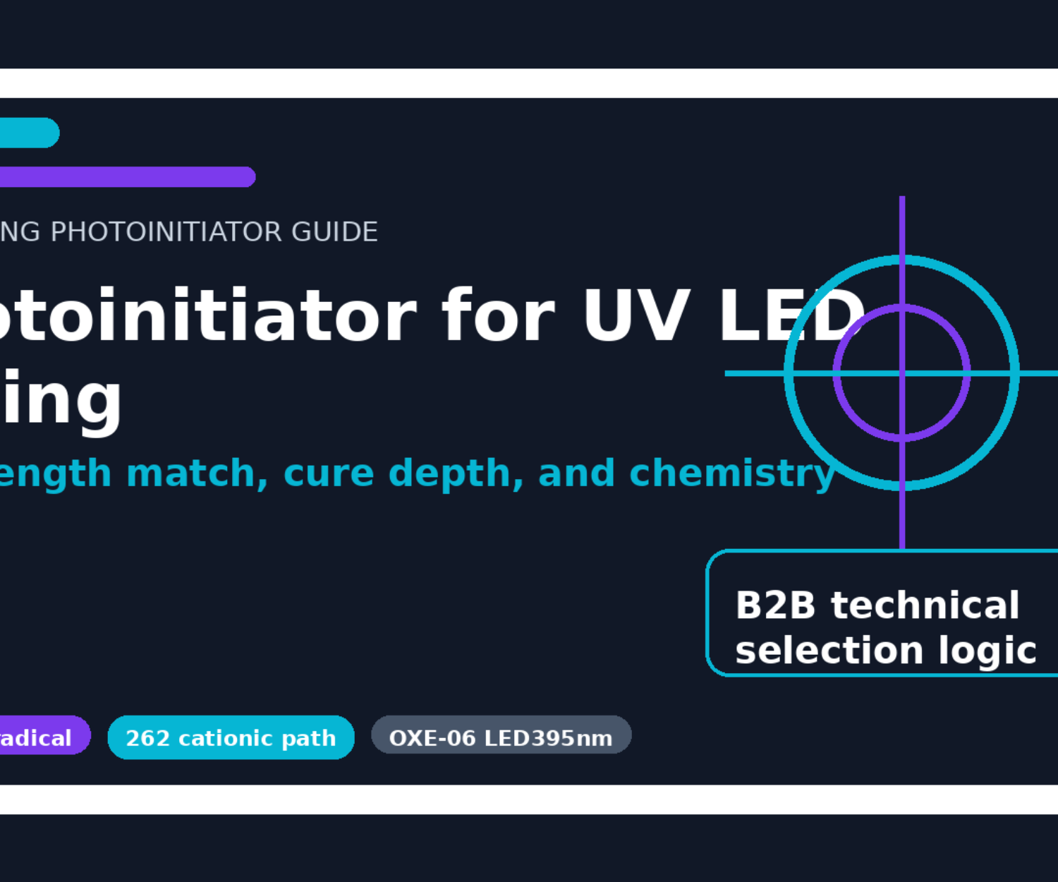 Featured image for Photoinitiator for UV LED Curing