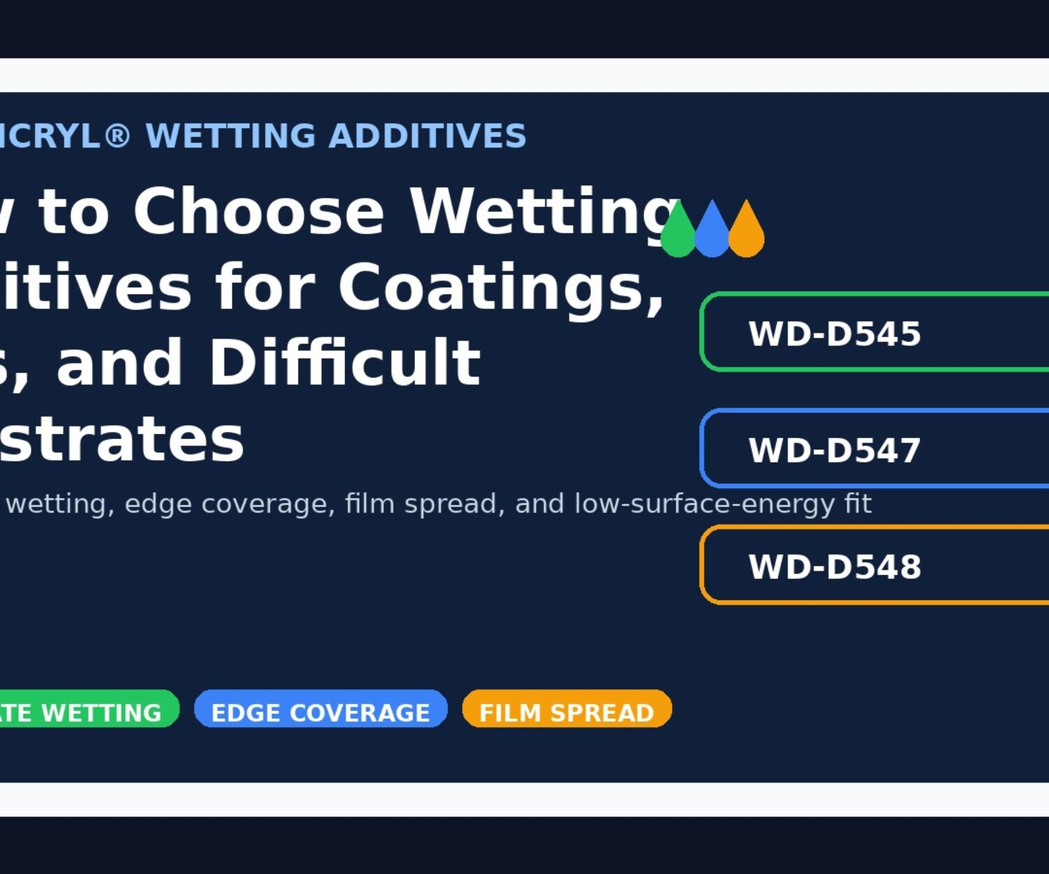 CHLUMICRYL wetting additives for coatings and inks featured image