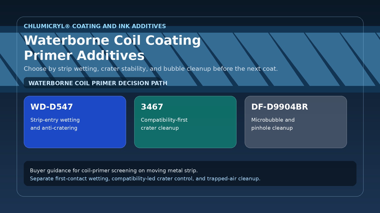 Waterborne coil coating primer additive selection guide for WD-D547, CHLUMIAG 3467, and DF-D9904BR